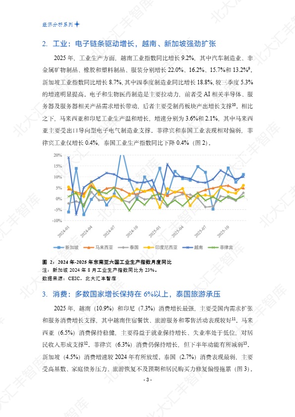 北大汇丰智库_东南亚经济在关税扰动下增长延续,电子与AI需求支撑贸易——2025年东南亚经贸简报_【发现报告 fxbaogao.com】