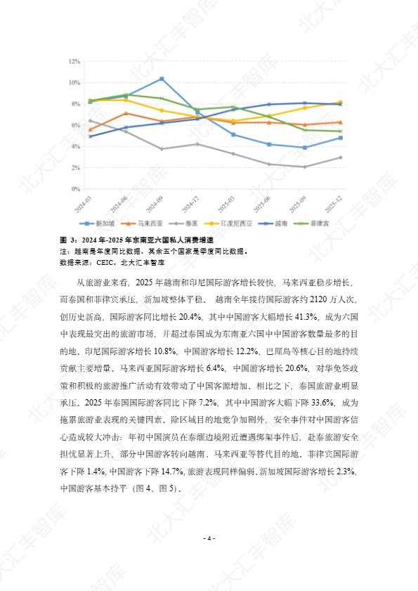 北大汇丰智库_东南亚经济在关税扰动下增长延续,电子与AI需求支撑贸易——2025年东南亚经贸简报_【发现报告 fxbaogao.com】
