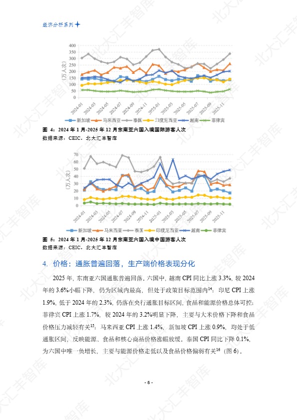 北大汇丰智库_东南亚经济在关税扰动下增长延续,电子与AI需求支撑贸易——2025年东南亚经贸简报_【发现报告 fxbaogao.com】