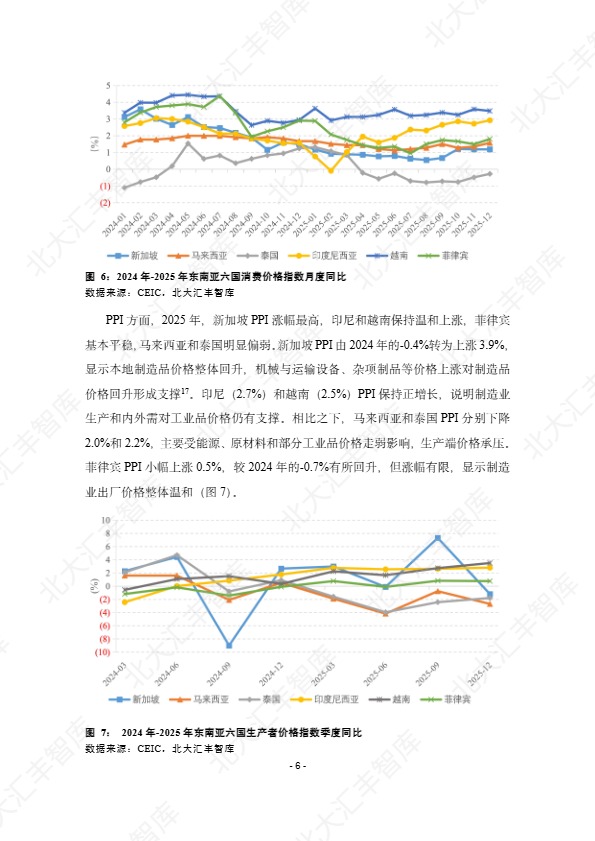 北大汇丰智库_东南亚经济在关税扰动下增长延续,电子与AI需求支撑贸易——2025年东南亚经贸简报_【发现报告 fxbaogao.com】