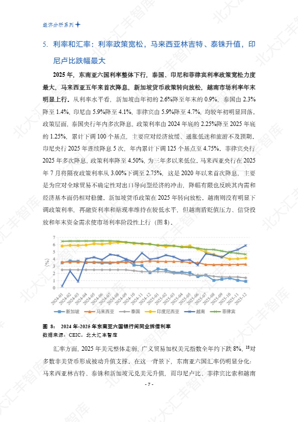 北大汇丰智库_东南亚经济在关税扰动下增长延续,电子与AI需求支撑贸易——2025年东南亚经贸简报_【发现报告 fxbaogao.com】