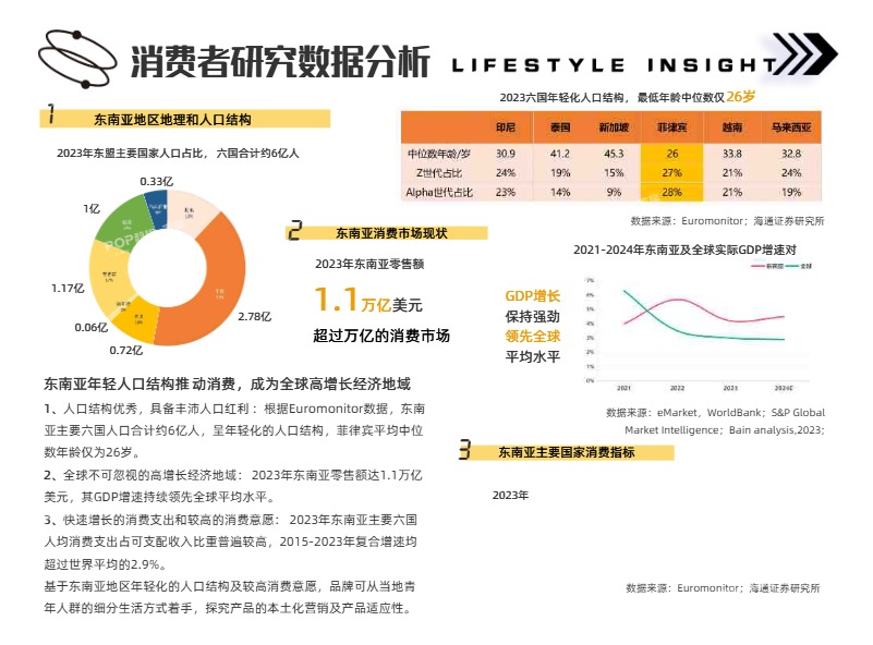 POP趋势家居_2025年消费者生活方式洞察报告-东南亚青年_【发现报告 fxbaogao.com】
