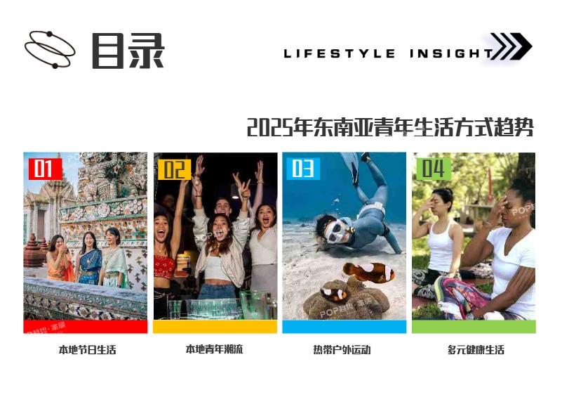 POP趋势家居_2025年消费者生活方式洞察报告-东南亚青年_【发现报告 fxbaogao.com】