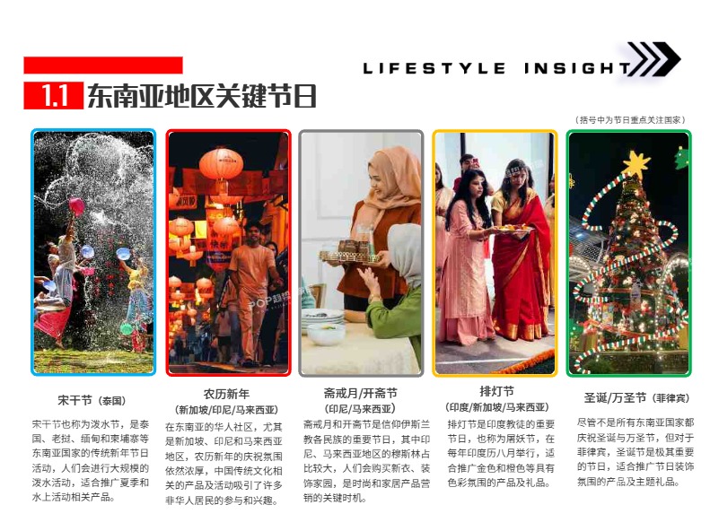 POP趋势家居_2025年消费者生活方式洞察报告-东南亚青年_【发现报告 fxbaogao.com】