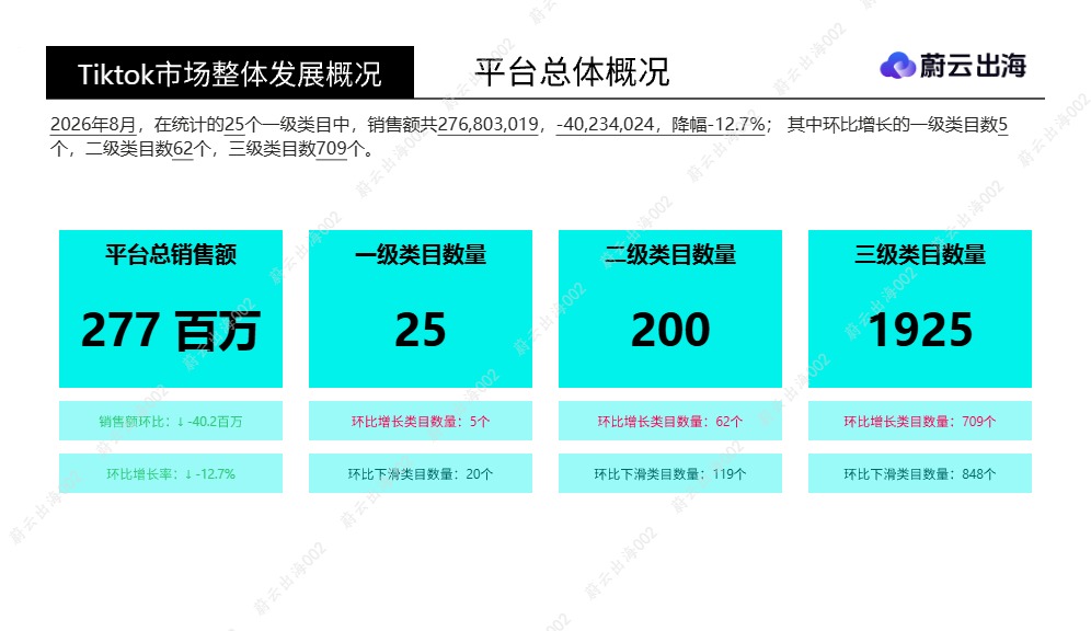 2026 年 8 月 TikTok 新加坡类目选品分析