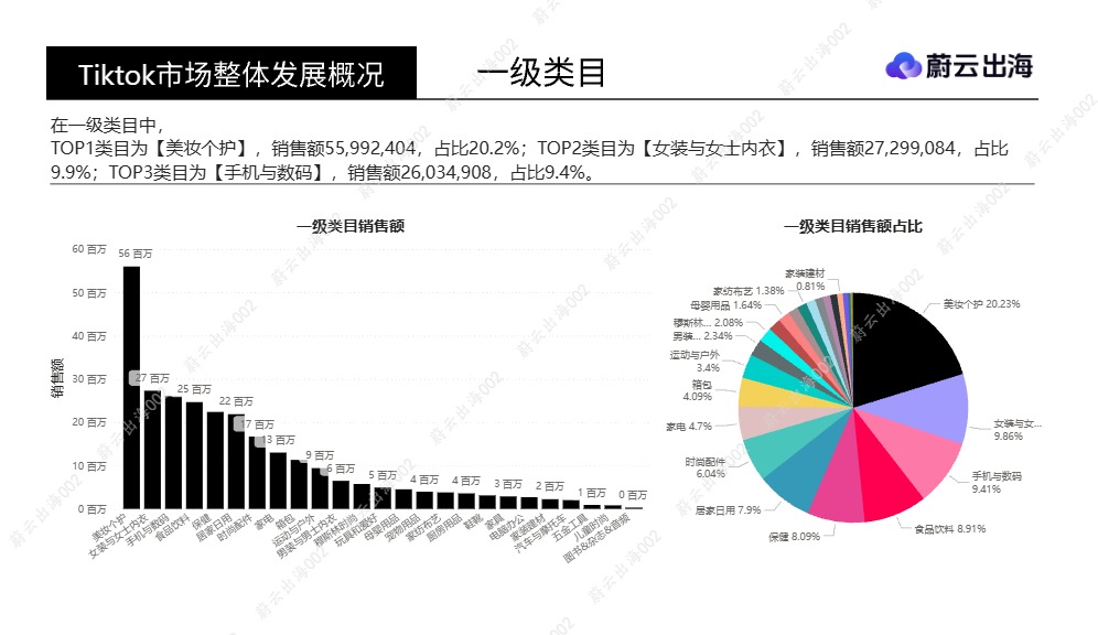 2026 年 8 月 TikTok 新加坡类目选品分析