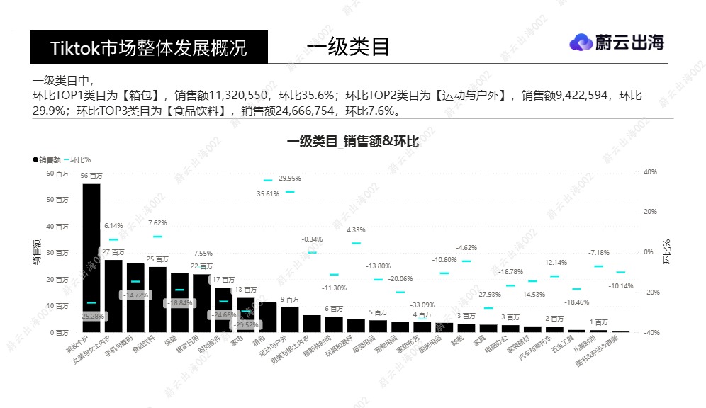 2026 年 8 月 TikTok 新加坡类目选品分析