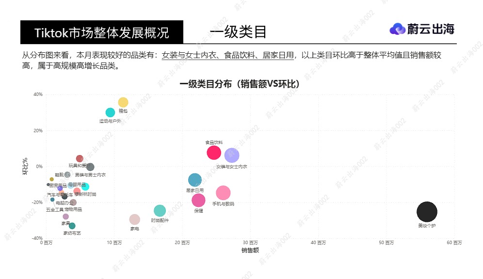 2026 年 8 月 TikTok 新加坡类目选品分析