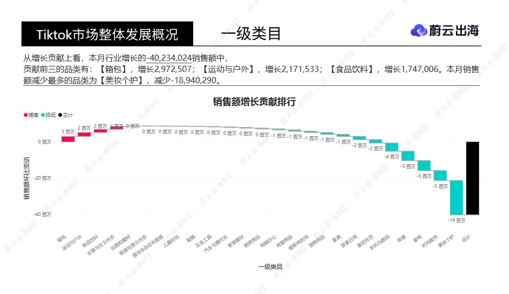 2026 年 8 月 TikTok 新加坡类目选品分析