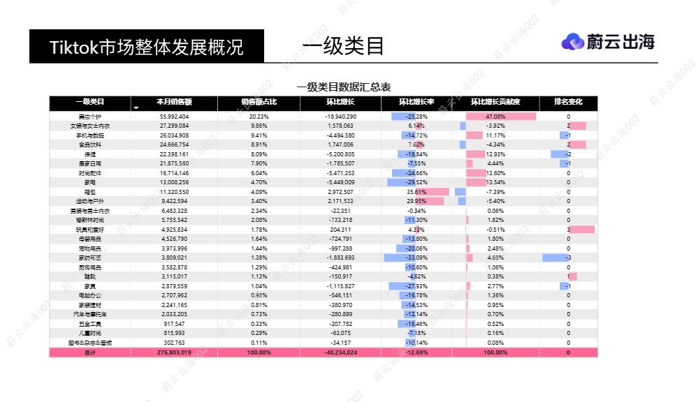 2026 年 8 月 TikTok 新加坡类目选品分析
