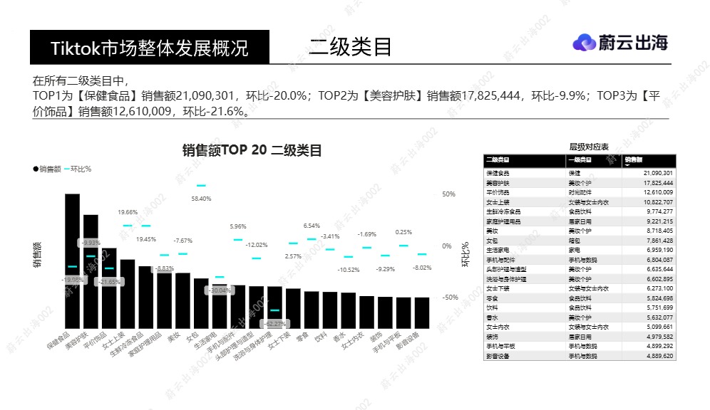 2026 年 8 月 TikTok 新加坡类目选品分析