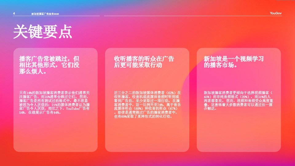 2026 新加坡播客广告市场研究解读