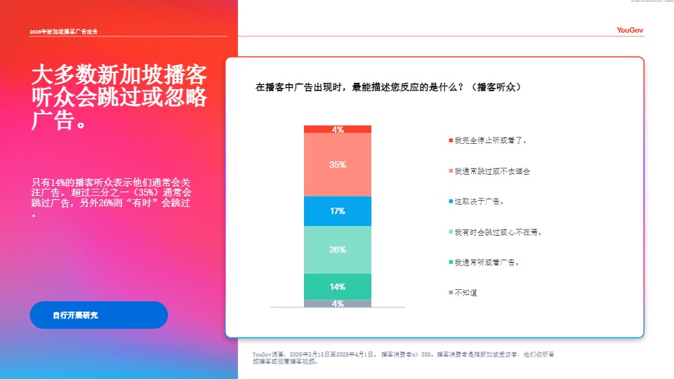 2026 新加坡播客广告市场研究解读