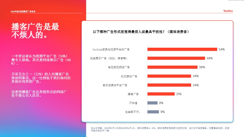 2026 新加坡播客广告市场研究解读