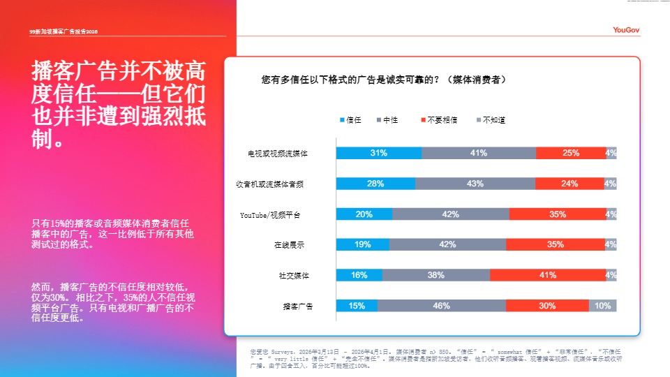 2026 新加坡播客广告市场研究解读