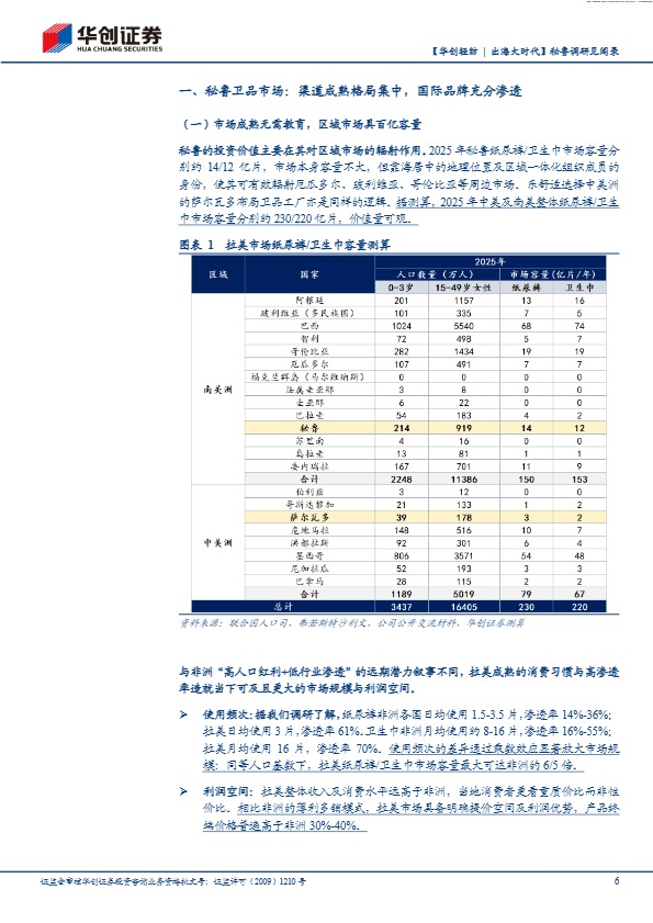 华创证券_【华创轻纺 _ 出海大时代】秘鲁调研见闻录:乐舒适的拉美突围之道_【发现报告 fxbaogao.com】