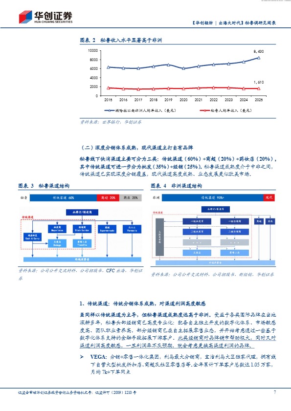 华创证券_【华创轻纺 _ 出海大时代】秘鲁调研见闻录:乐舒适的拉美突围之道_【发现报告 fxbaogao.com】