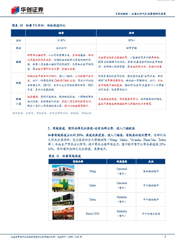 华创证券_【华创轻纺 _ 出海大时代】秘鲁调研见闻录:乐舒适的拉美突围之道_【发现报告 fxbaogao.com】