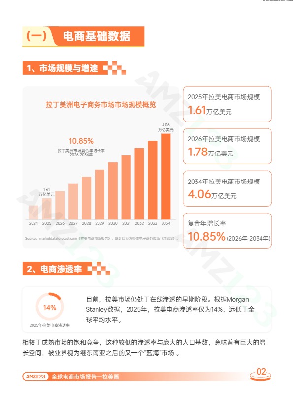 2026 拉美全球电商市场完整报告解读 