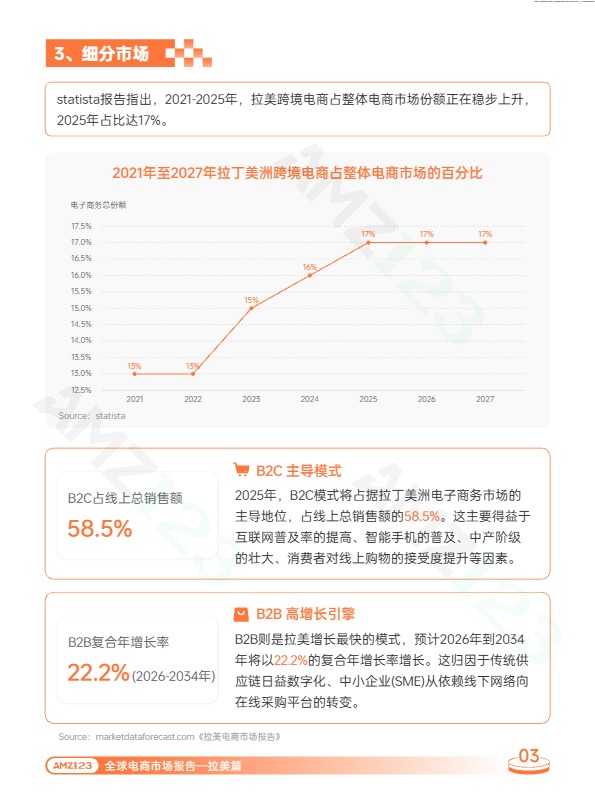 2026 拉美全球电商市场完整报告解读 