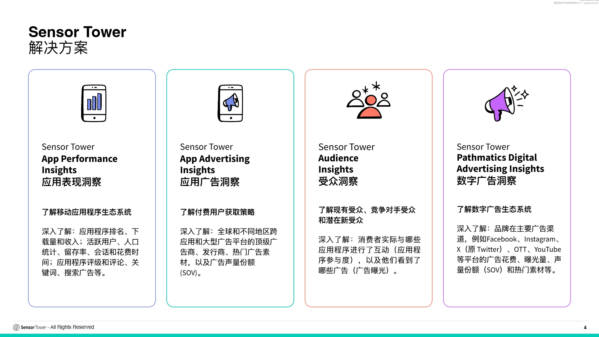2026 全球电商行业趋势完整洞察