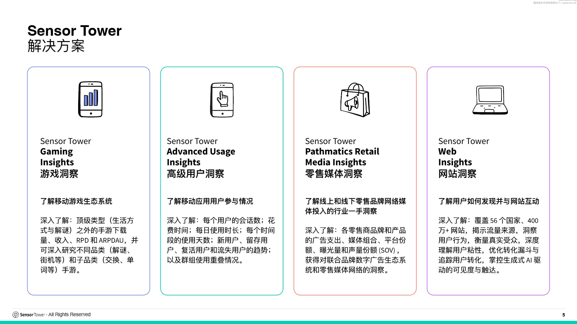 2026 全球电商行业趋势完整洞察