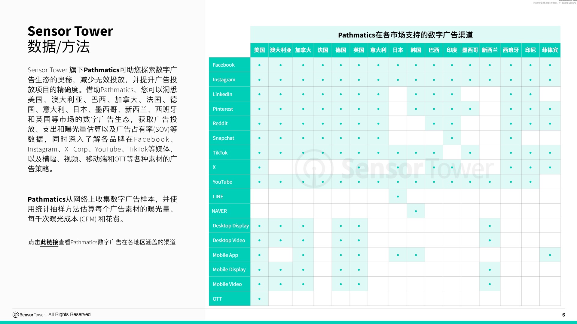 2026 全球电商行业趋势完整洞察