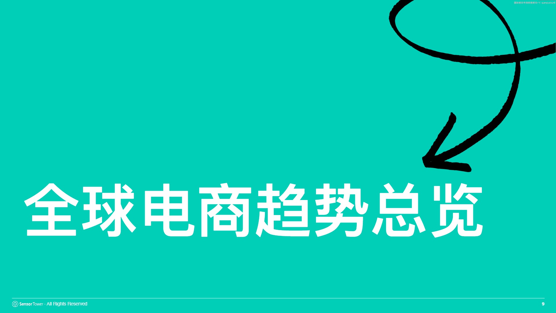 2026 全球电商行业趋势完整洞察