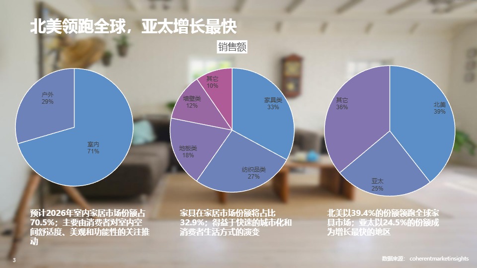 2026 全球家居电商报告：智能进化与场景主权深度解读 
