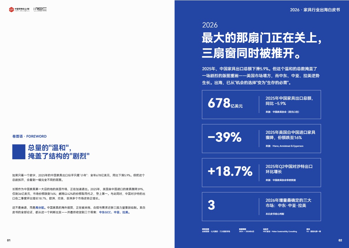 从代工到品牌出海：家具出海路径、合规风控与企业实操指南 