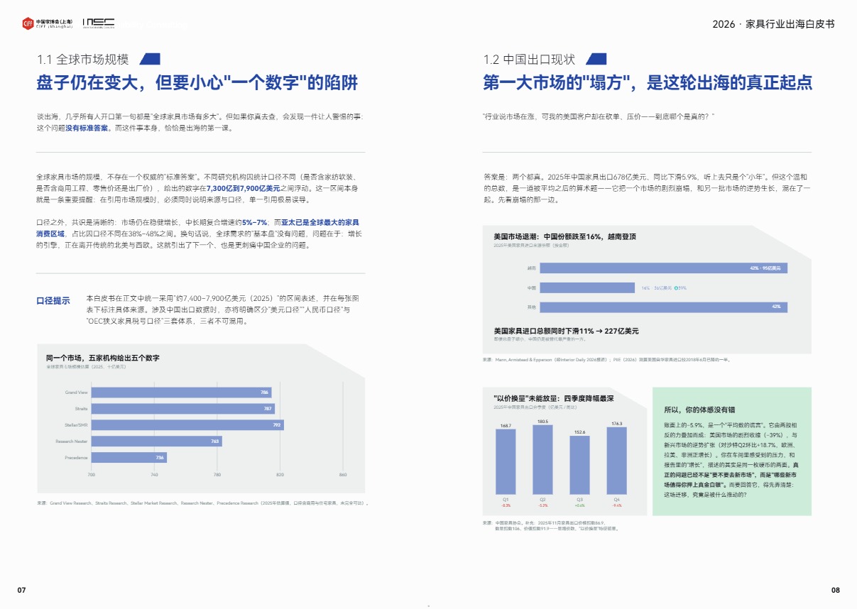 从代工到品牌出海：家具出海路径、合规风控与企业实操指南 