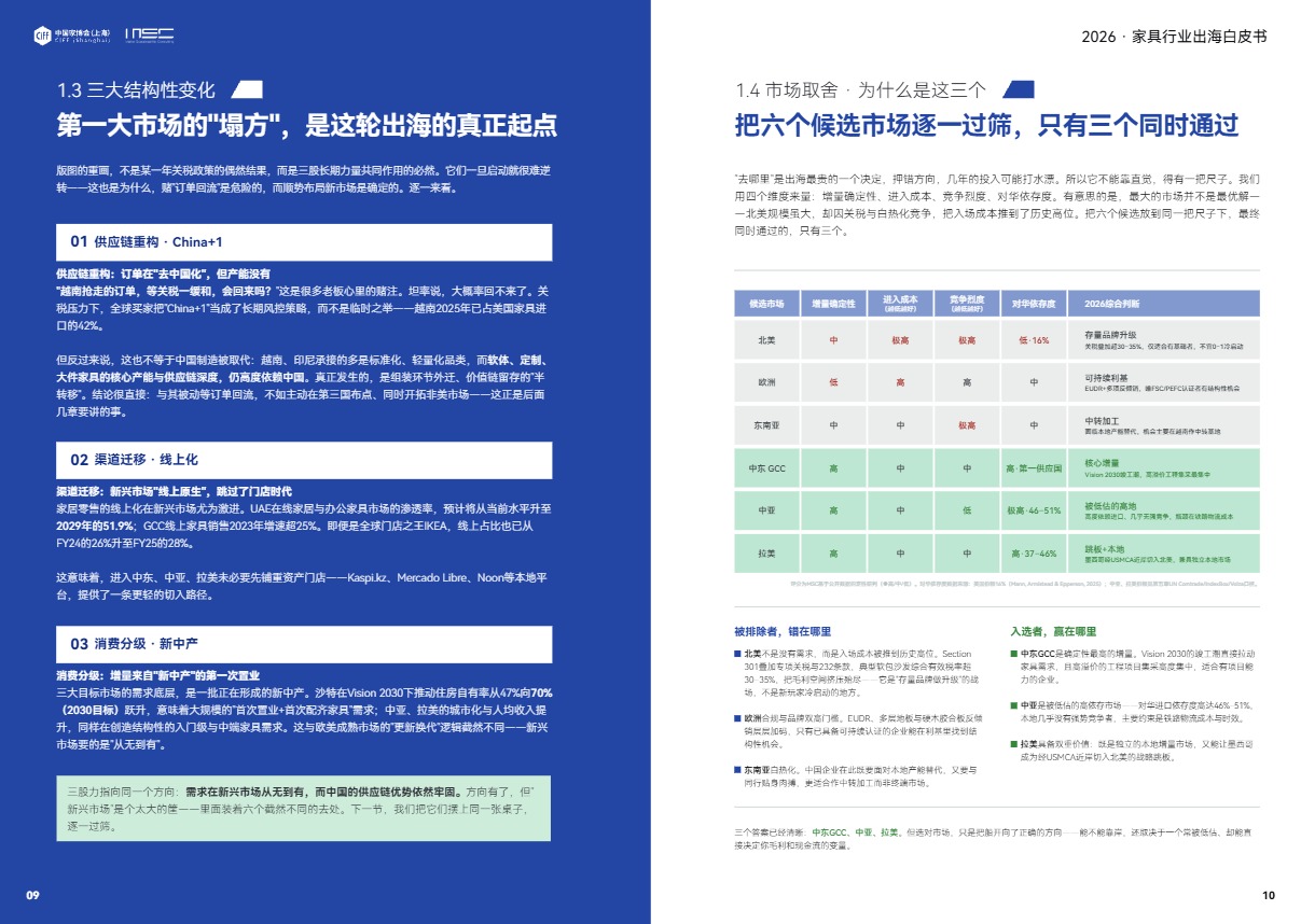从代工到品牌出海：家具出海路径、合规风控与企业实操指南 