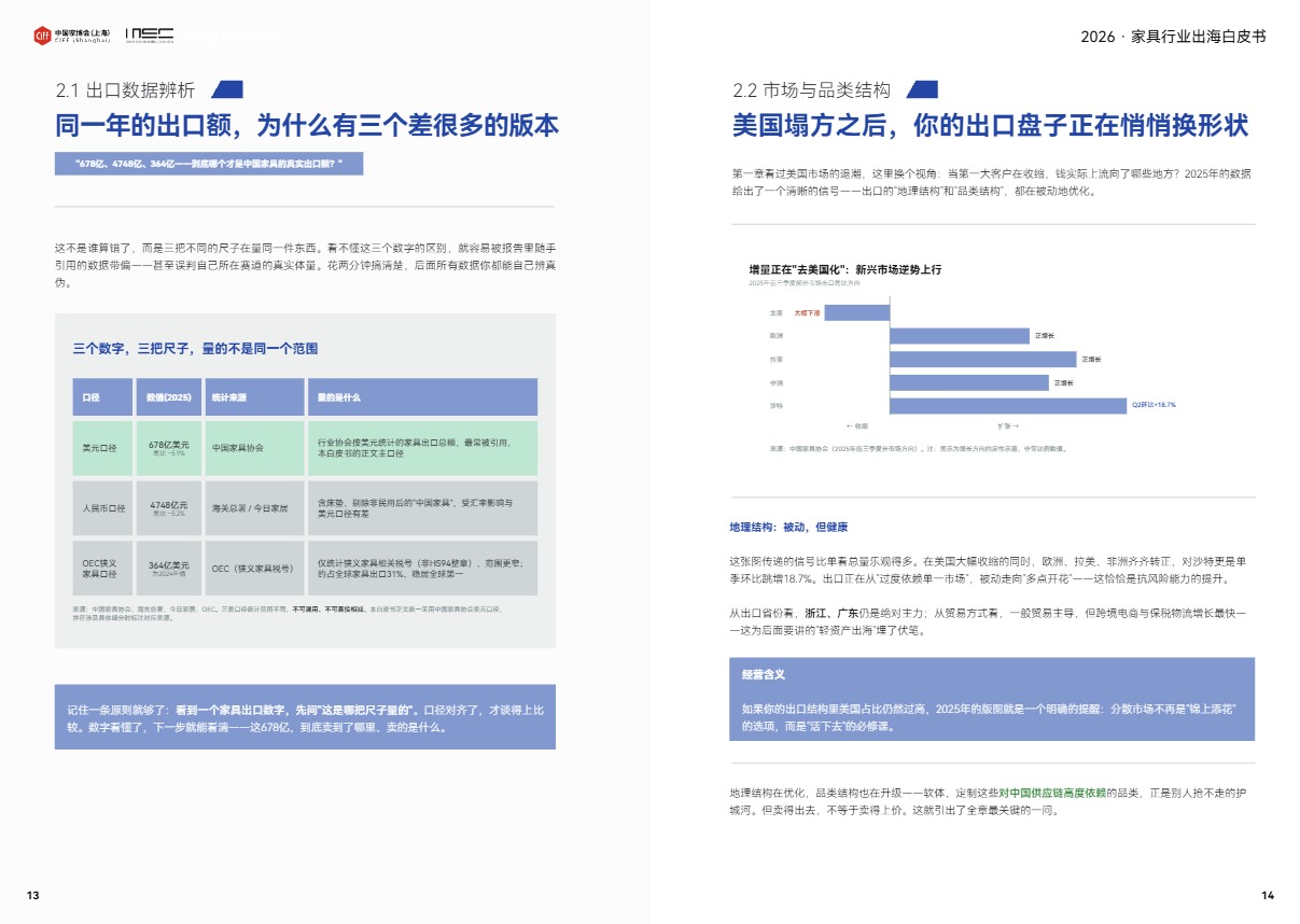 从代工到品牌出海：家具出海路径、合规风控与企业实操指南 