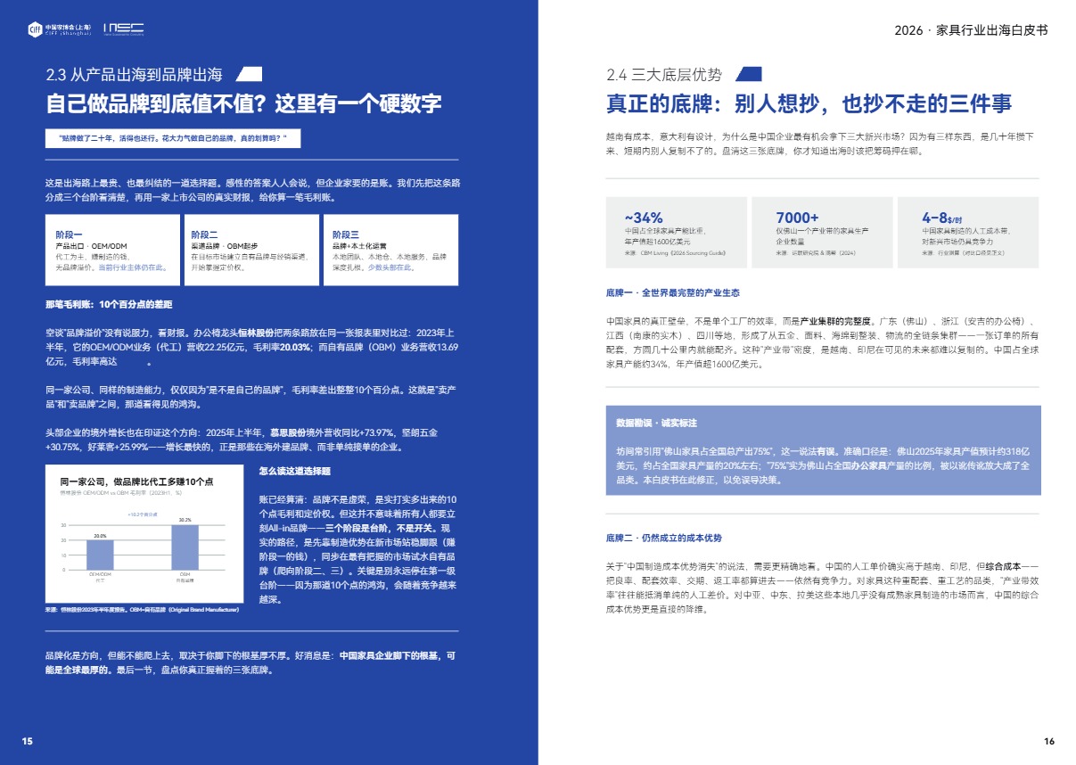 从代工到品牌出海：家具出海路径、合规风控与企业实操指南 