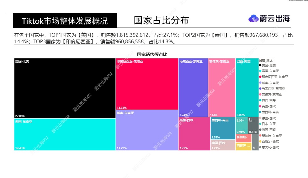 TikTok Shop15 国全类目销售数据全景洞察