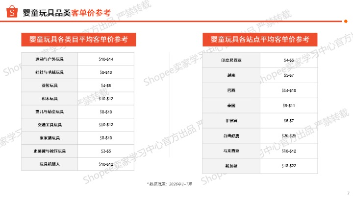 Shopee_2026下半年婴童玩具品类旺季商机指南_【发现报告 fxbaogao.com】