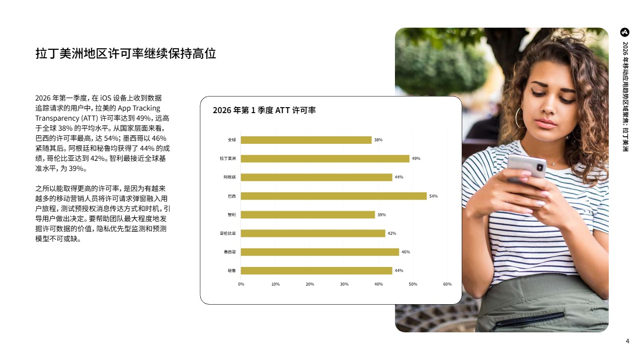 2026_Adjust_拉美移动应用趋势_电商与支付_中文