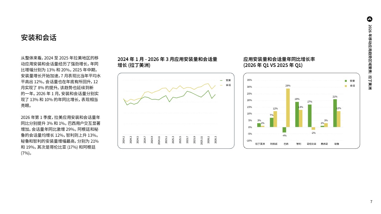 2026_Adjust_拉美移动应用趋势_电商与支付_中文