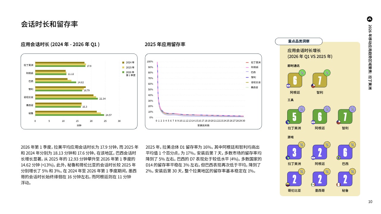 2026_Adjust_拉美移动应用趋势_电商与支付_中文