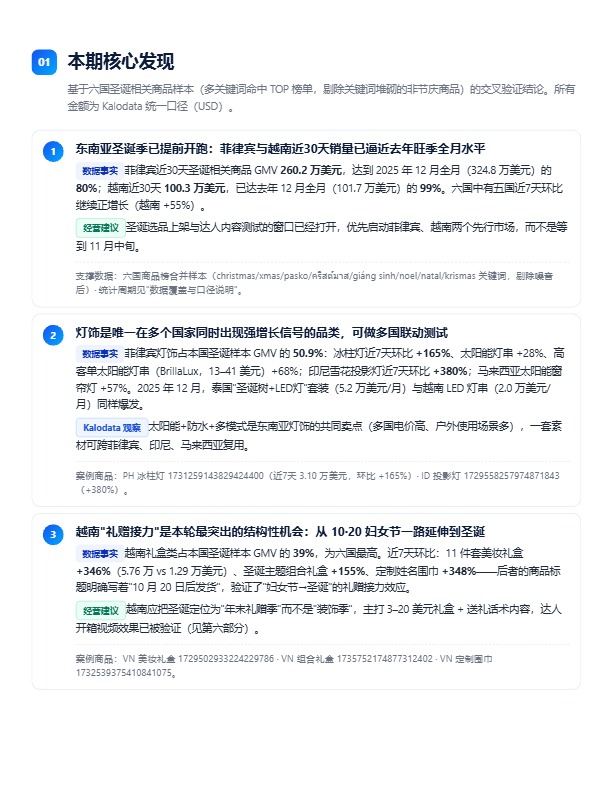 圣诞旺季提前开打!TikTok Shop 东南亚六国圣诞趋势与选品洞察报告