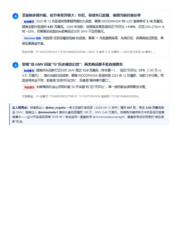 圣诞旺季提前开打!TikTok Shop 东南亚六国圣诞趋势与选品洞察报告