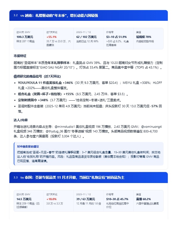 圣诞旺季提前开打!TikTok Shop 东南亚六国圣诞趋势与选品洞察报告