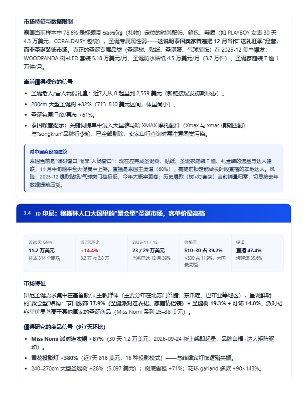 圣诞旺季提前开打!TikTok Shop 东南亚六国圣诞趋势与选品洞察报告