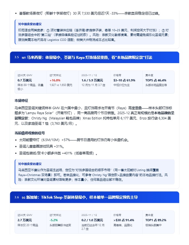 圣诞旺季提前开打!TikTok Shop 东南亚六国圣诞趋势与选品洞察报告