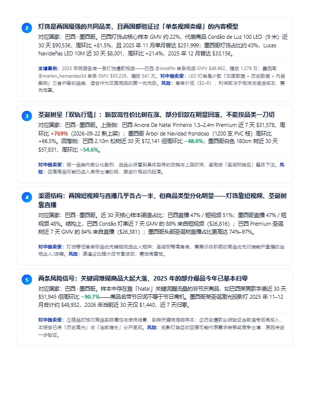 2026 TikTok Shop拉美圣诞节趋势与选品洞察