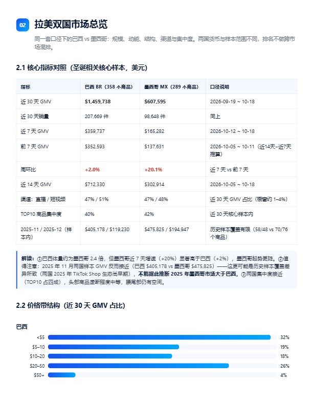 2026 TikTok Shop拉美圣诞节趋势与选品洞察