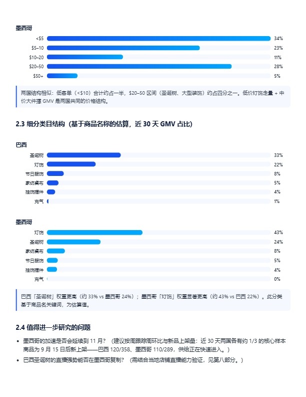 2026 TikTok Shop拉美圣诞节趋势与选品洞察
