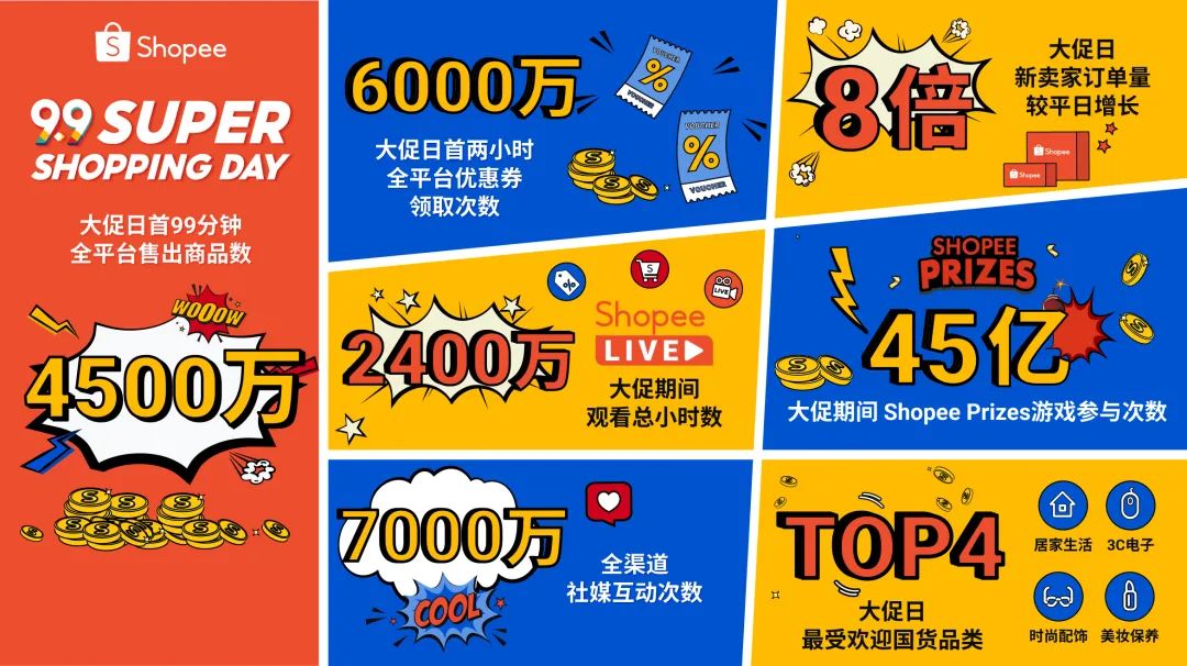 7点5度航海周报| Shopee 9.9大促：99分钟售出超4500万件商品；冬海集团