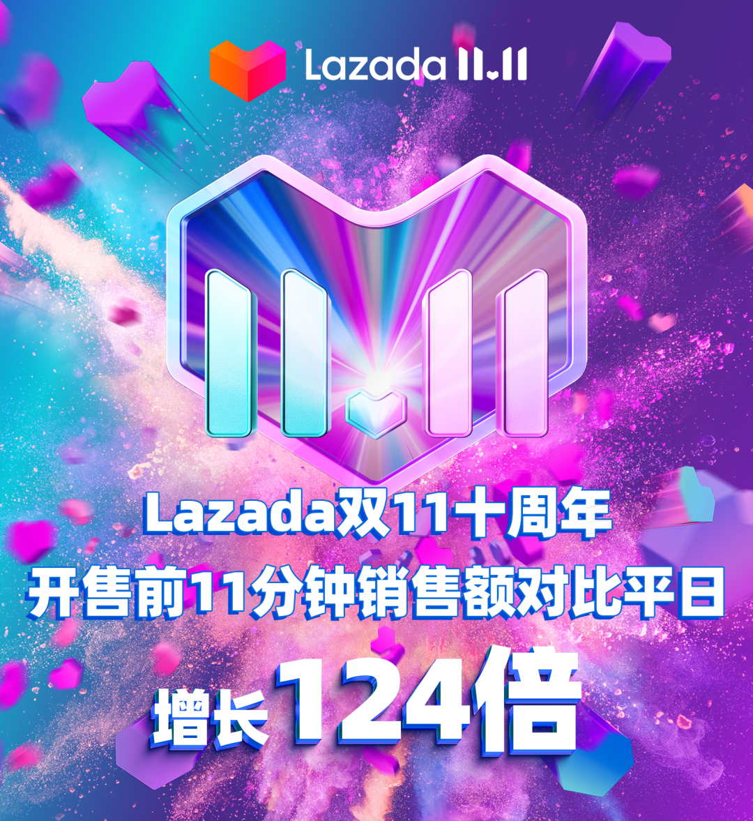 Lazada双11十周年：开售前11分钟销售额对比平日增长124倍-东南亚头条