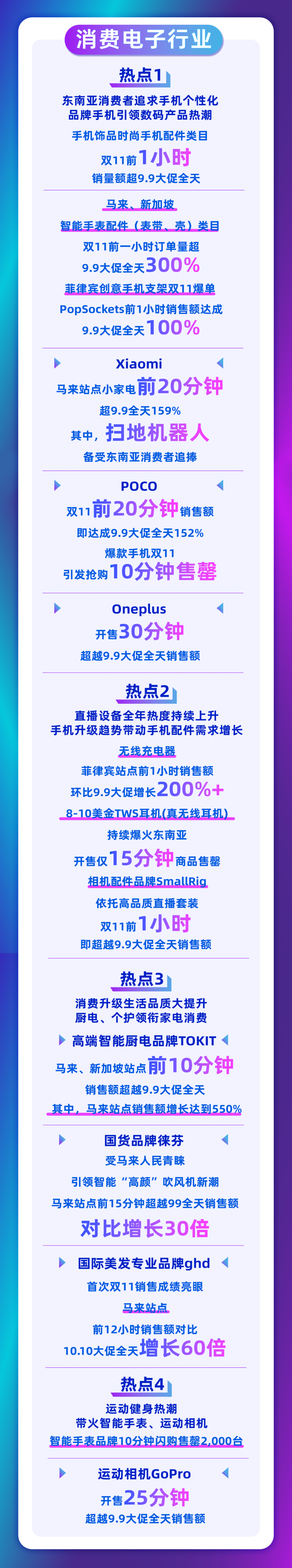 Lazada双11十周年：开售前11分钟销售额对比平日增长124倍-东南亚头条